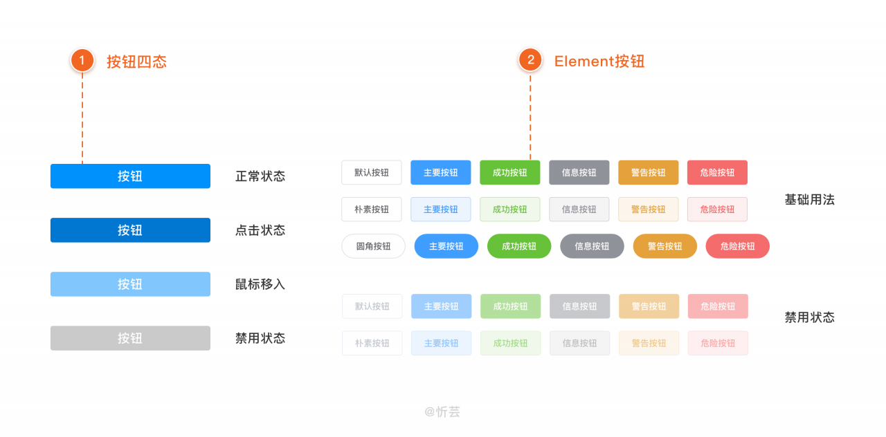 网站用户体验设计的总结