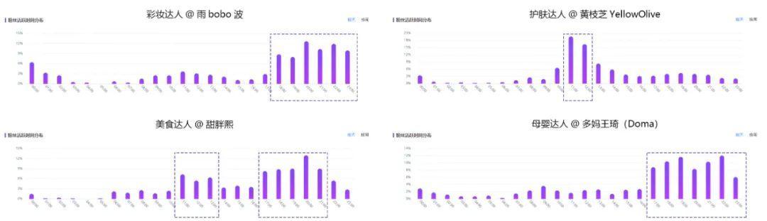 鸟哥笔记,新媒体,千瓜数据,短视频,内容运营,新媒体运营,新媒体运营,小红书
