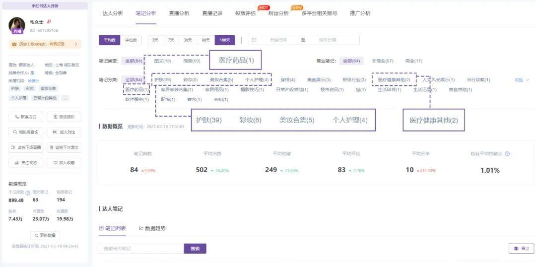 鸟哥笔记,新媒体,千瓜数据,短视频,内容运营,新媒体运营,新媒体运营,小红书