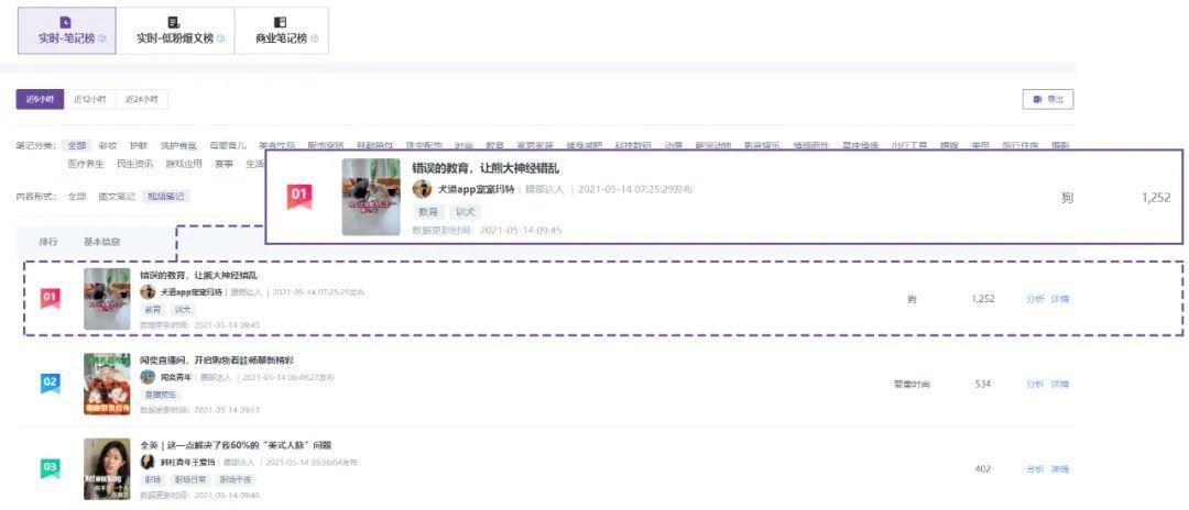 鸟哥笔记,新媒体,千瓜数据,短视频,内容运营,新媒体运营,新媒体运营,小红书