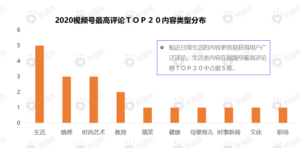 新消费时代，品牌如何借力视频号营销实现破圈？