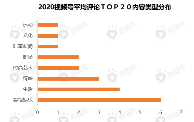 新消费时代，品牌如何借力视频号营销实现破圈？