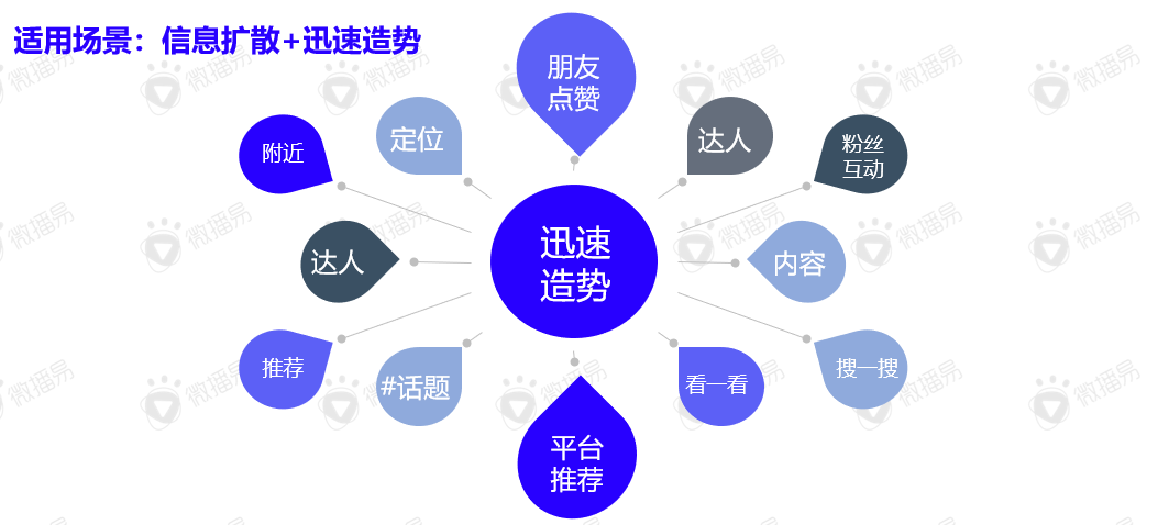 新消费时代，品牌如何借力视频号营销实现破圈？