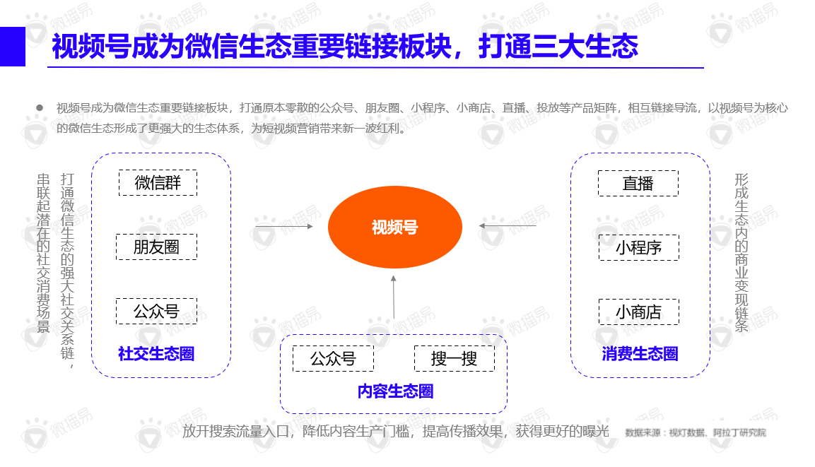 新消费时代，品牌如何借力视频号营销实现破圈？