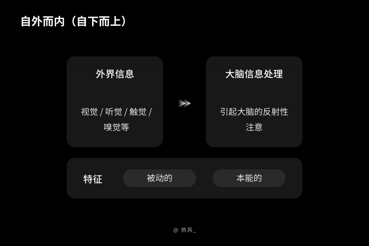 产品交互分析，如何吸引用户注意力？