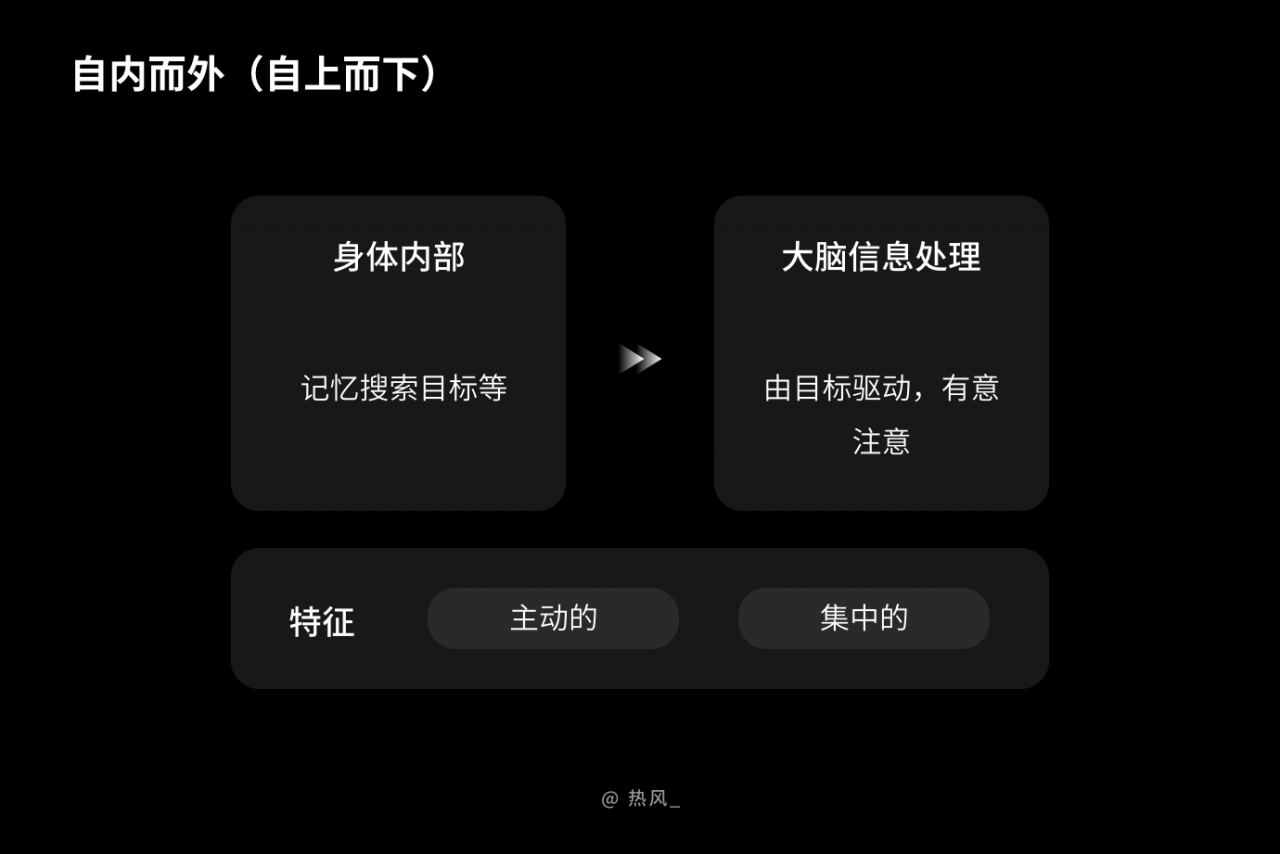 产品交互分析，如何吸引用户注意力？