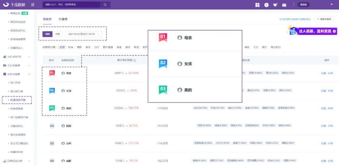 鸟哥笔记,新媒体,千瓜数据,短视频,内容运营,新媒体运营,新媒体运营,小红书