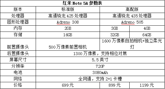 红米note5a高配版参数图片