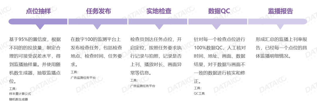 品牌的户外广告投放ROI该如何提升？