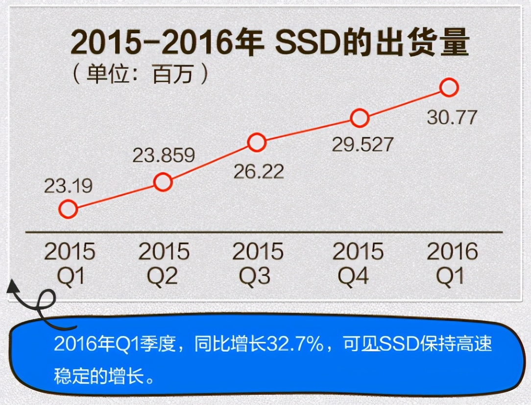 固态硬盘哪个牌子好？最好的SSD固态硬盘推荐