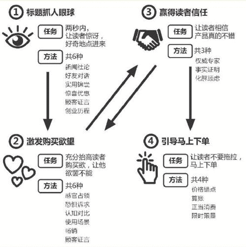 为什么你写不好文案？因为你没搞清楚文案背后的逻辑