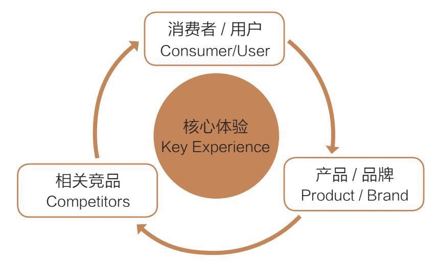 为什么你写不好文案？因为你没搞清楚文案背后的逻辑