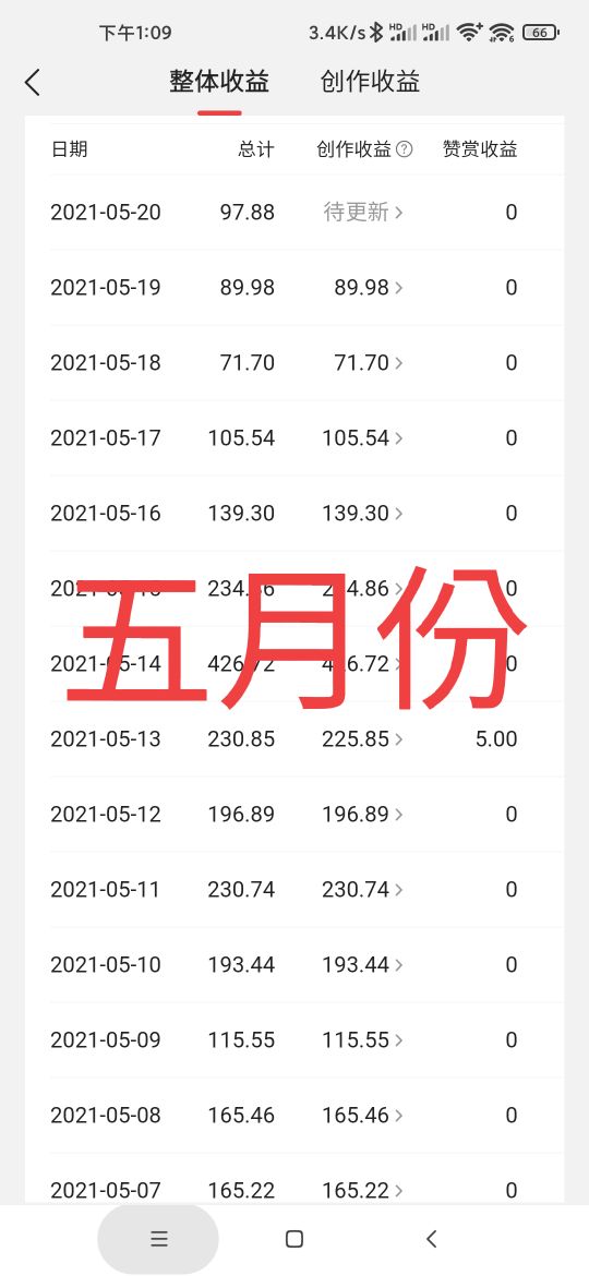 新手做瓜视频，辛苦40天收益6700，胖了4斤值得吗？我的一点经验