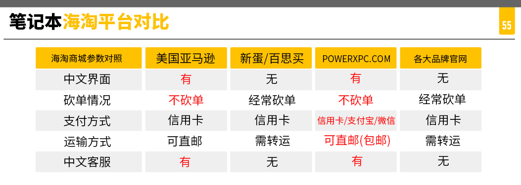 漂洋过海来看你：2019年中购物节笔记本海淘攻略