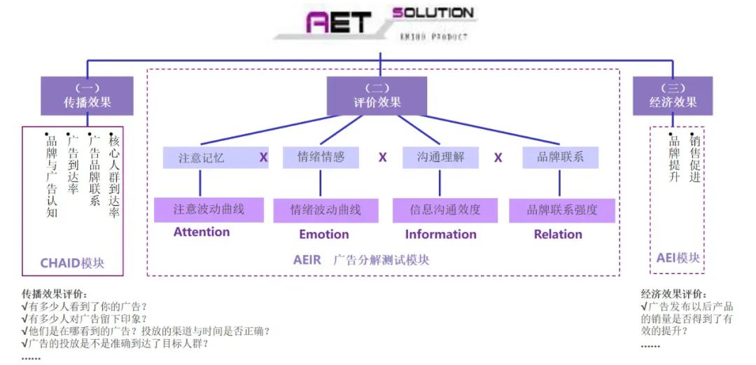 品牌的户外广告投放ROI该如何提升？