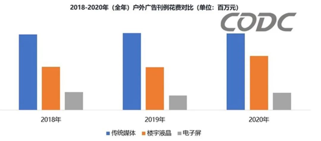 品牌的户外广告投放ROI该如何提升？