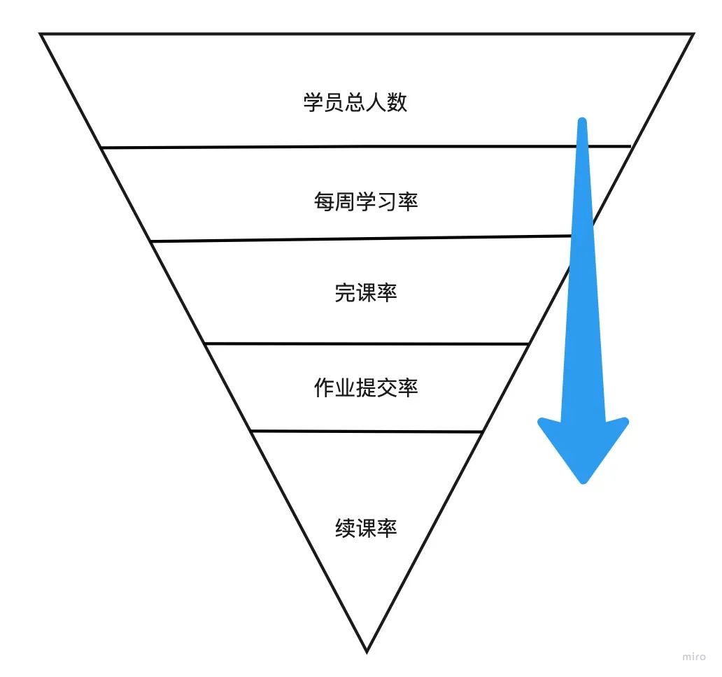 鸟哥笔记,职场成长,小慢同学,运营方案,工作方法,职场,个人成长