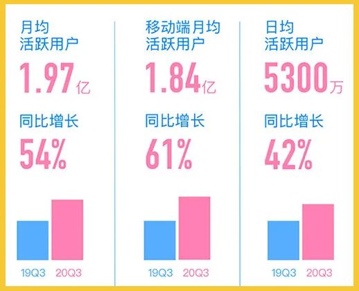 鸟哥笔记,新媒体,南素简,品牌投放,B站,企业号,<a title='内容营销' target='_blank' rel=