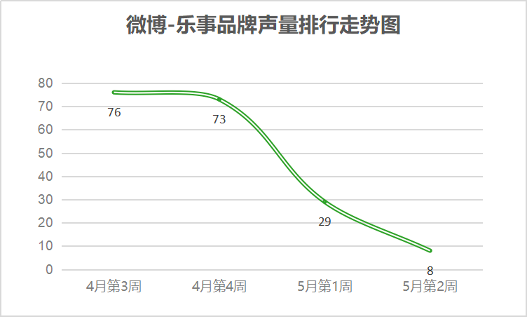 鸟哥笔记,行业报告,西瓜微数,品牌策略,美食,消费,直播带货,战略