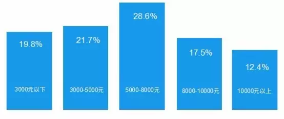 陌陌信息流投放干货来袭，超详细讲解，牛逼到不行