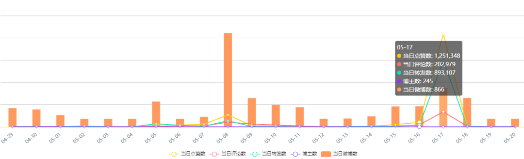 鸟哥笔记,行业报告,西瓜微数,品牌策略,美食,消费,直播带货,战略