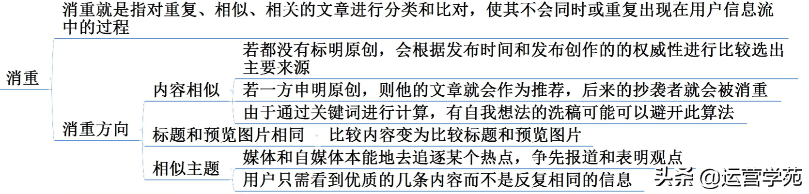 不会运营头条号？3个步骤教你从0到1掌握今日头条运营法