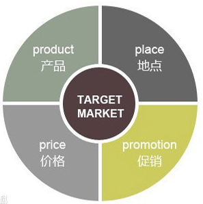 高价策略反哺营销增长？