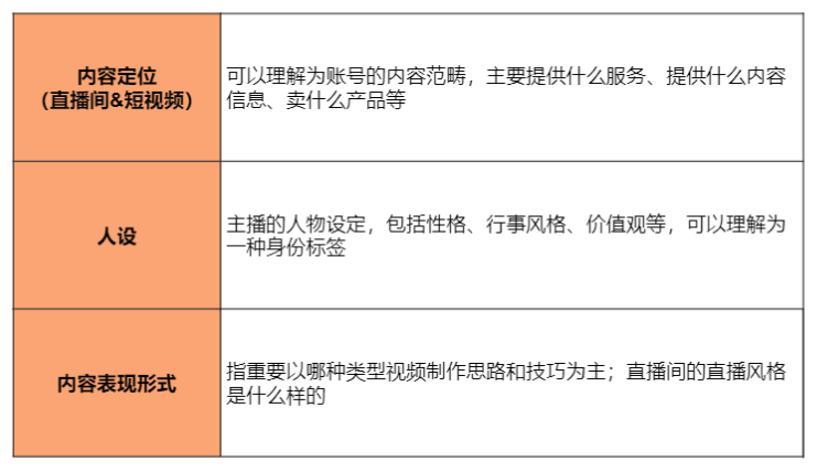 教科书般的抖音直播实操方法论，人人都该掌握