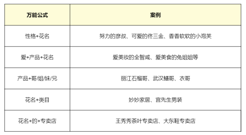 教科书般的抖音直播实操方法论，人人都该掌握