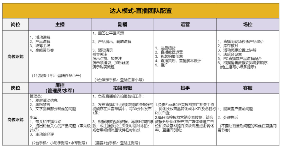 教科书般的抖音直播实操方法论，人人都该掌握