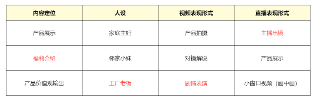 教科书般的抖音直播实操方法论，人人都该掌握