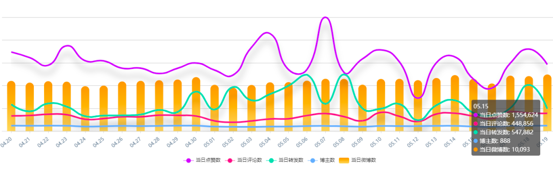 鸟哥笔记,行业报告,西瓜微数,品牌策略,美食,消费,直播带货,战略