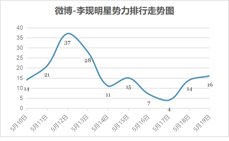 鸟哥笔记,行业报告,西瓜微数,品牌策略,美食,消费,直播带货,战略