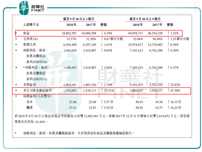 泡面帝国——康师傅的兴与衰