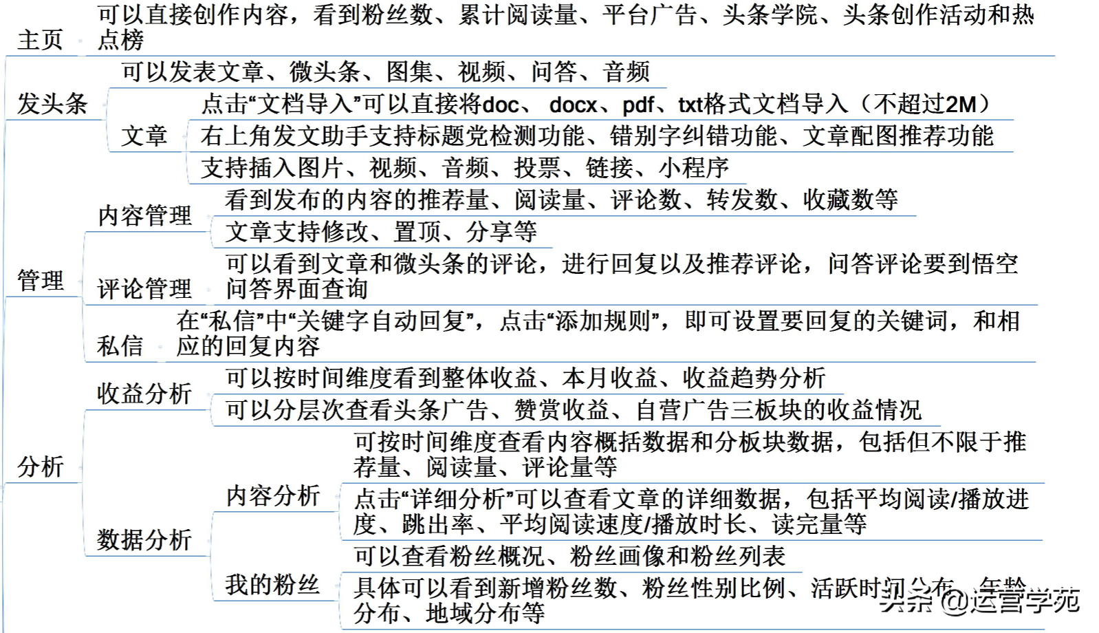 不会运营头条号？3个步骤教你从0到1掌握今日头条运营法