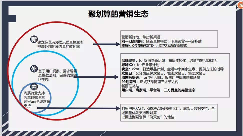 聚划算百亿补贴裂变红包营销活动案例