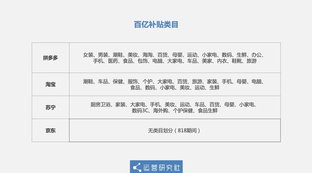 聚划算百亿补贴裂变红包营销活动案例