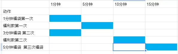 抖音直播运营笔记，选品和投放的思考