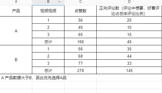 抖音直播运营笔记，选品和投放的思考