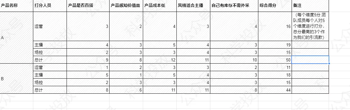 抖音直播运营笔记，选品和投放的思考