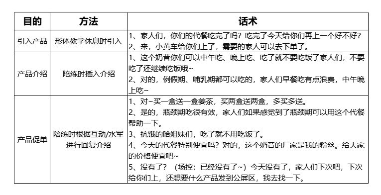 直播≠低价！拆解“单价1000+月销2000万”案例！