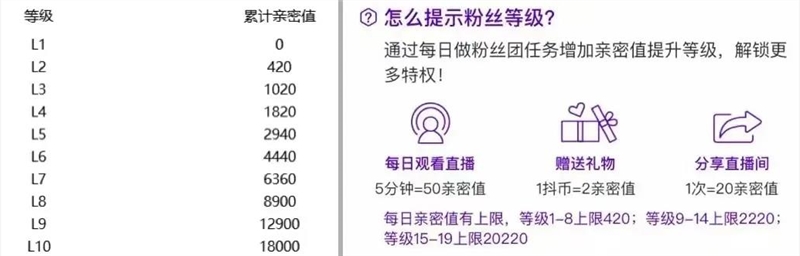 直播≠低价！拆解“单价1000+月销2000万”案例！