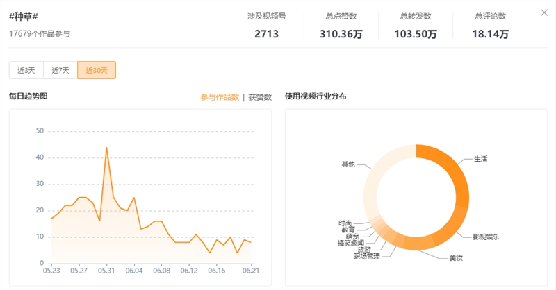视频号种草7种玩法，运营人必备！
