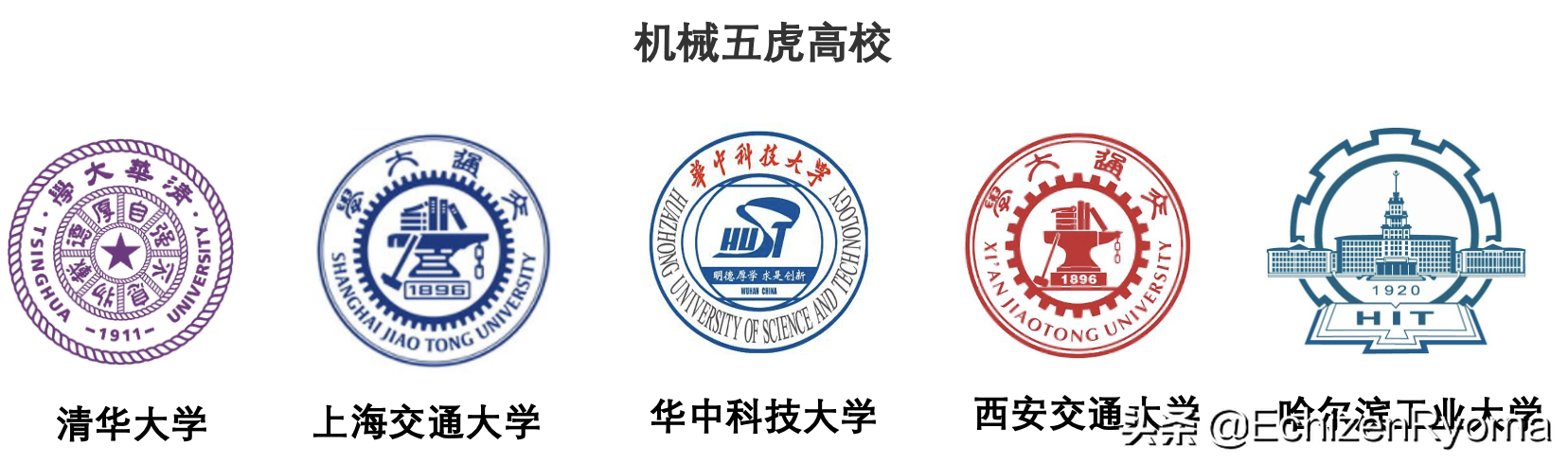 双一流、未来技术学院、985、211、两电一邮，你知道什么意思吗？