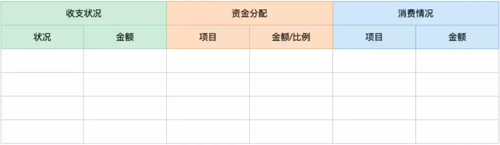 这9个记账类App,每月节省我30%的开销