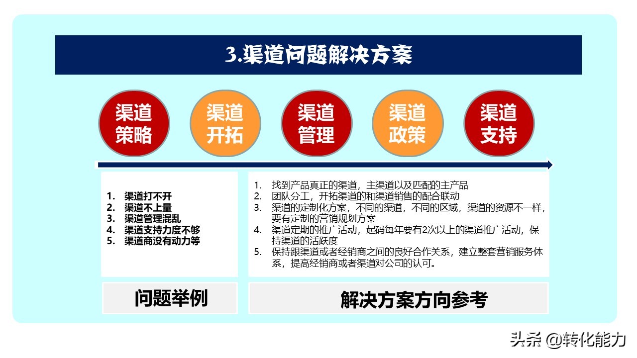 如何做好渠道销售，制定有效的【渠道策略】3步骤14个维度思路