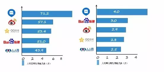 陌陌信息流投放干货来袭，超详细讲解，牛逼到不行