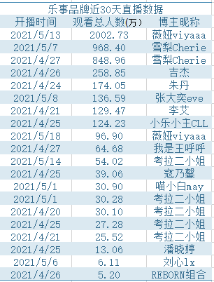 鸟哥笔记,行业报告,西瓜微数,品牌策略,美食,消费,直播带货,战略