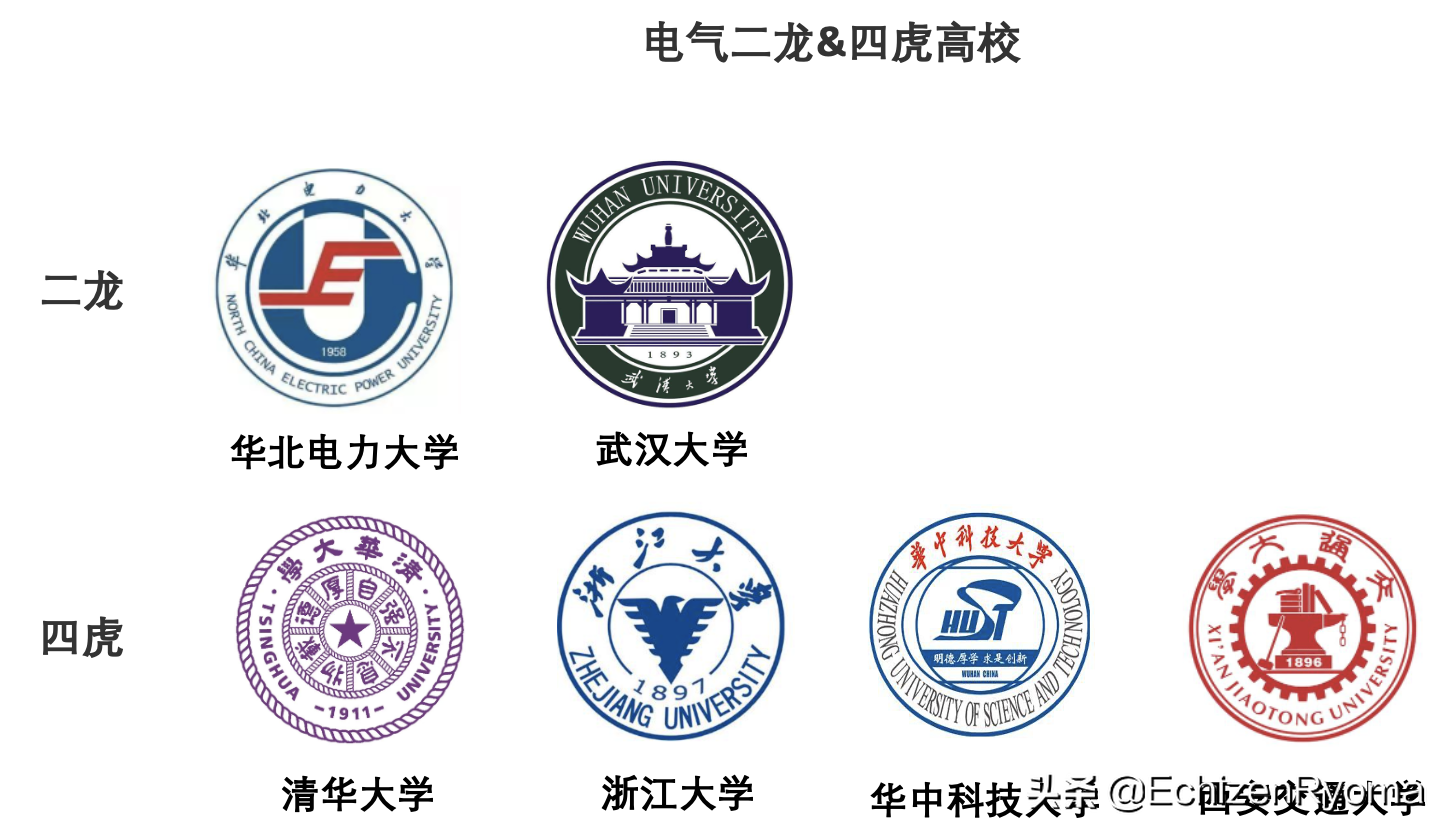双一流、未来技术学院、985、211、两电一邮，你知道什么意思吗？