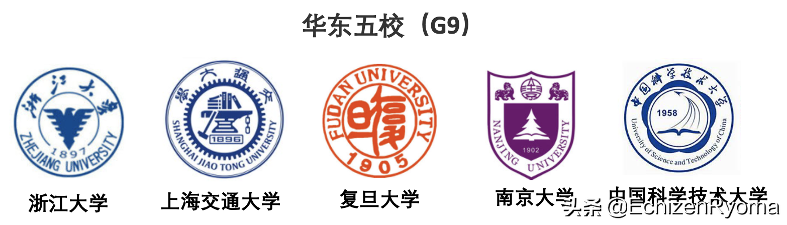 双一流、未来技术学院、985、211、两电一邮，你知道什么意思吗？